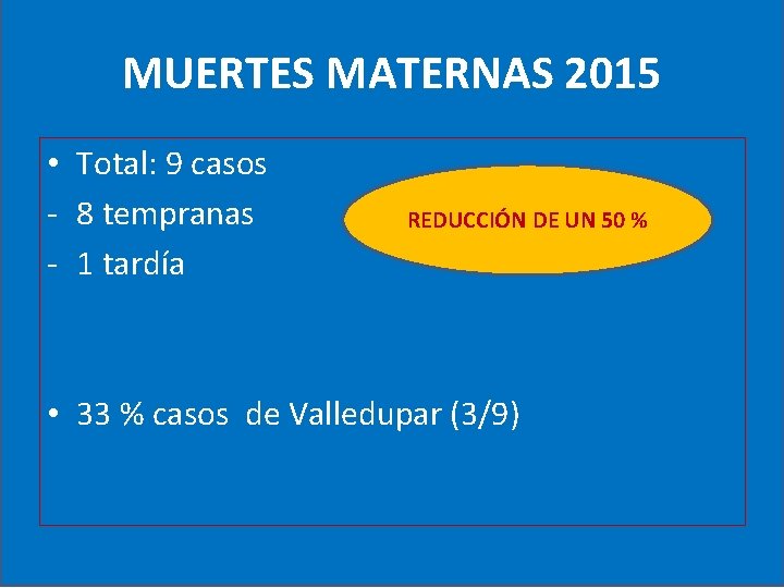 MUERTES MATERNAS 2015 • Total: 9 casos - 8 tempranas - 1 tardía REDUCCIÓN