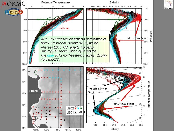 Lamon Bay Circulation & Stratification Port Irene Bay Polillo Bay NEC S-max, S-min 2012