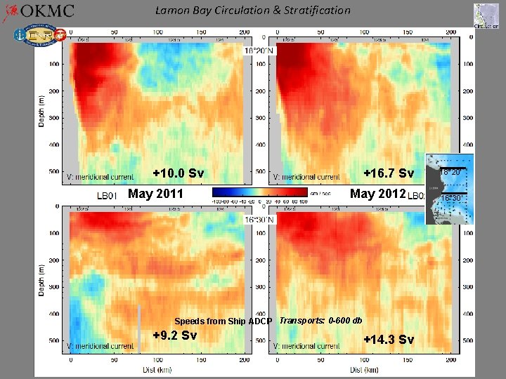 Lamon Bay Circulation & Stratification Arnold L. Gordon & Pierre Flament +10. 0 Sv