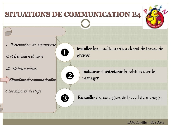  I. Présentation de l’entreprise II. Présentation du pays III. Tâches réalisées Situations de