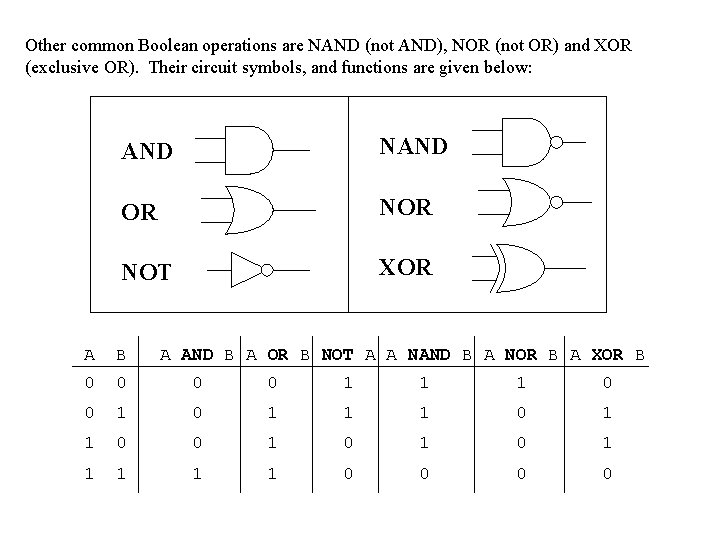 Other common Boolean operations are NAND (not AND), NOR (not OR) and XOR (exclusive Other common Boolean operations are NAND (not AND), NOR (not OR) and XOR (exclusive