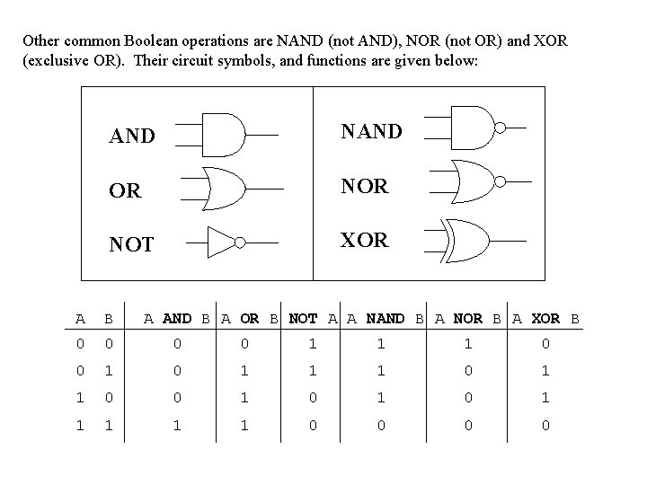 Other common Boolean operations are NAND (not AND), NOR (not OR) and XOR (exclusive