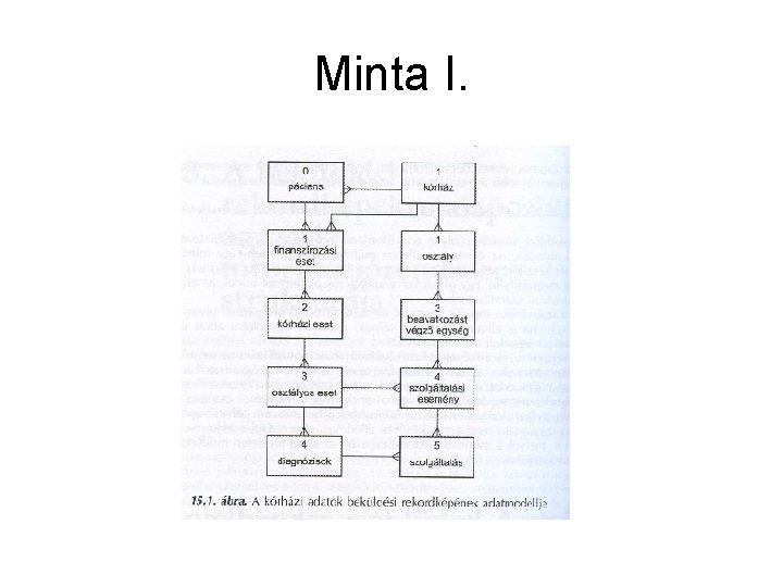 Minta I. 
