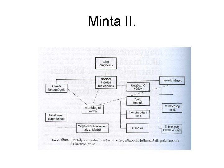 Minta II. 