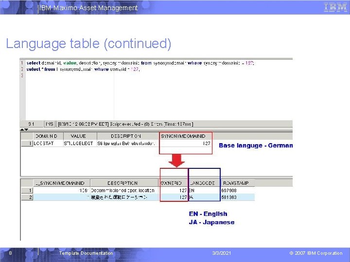 IBM Maximo Asset Management Language table (continued) 8 Template Documentation 3/3/2021 © 2007 IBM