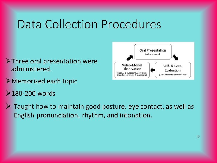Data Collection Procedures ØThree oral presentation were administered. ØMemorized each topic Ø 180 -200