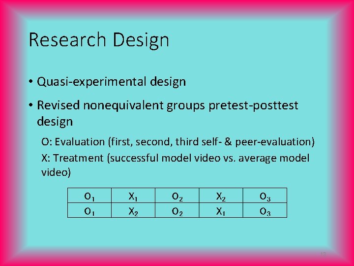 Research Design • Quasi-experimental design • Revised nonequivalent groups pretest-posttest design O: Evaluation (first,