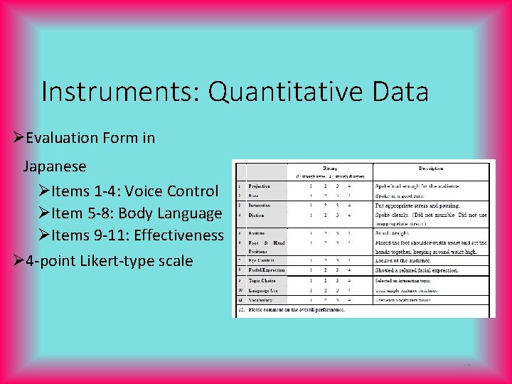 Instruments: Quantitative Data ØEvaluation Form in Japanese ØItems 1 -4: Voice Control ØItem 5