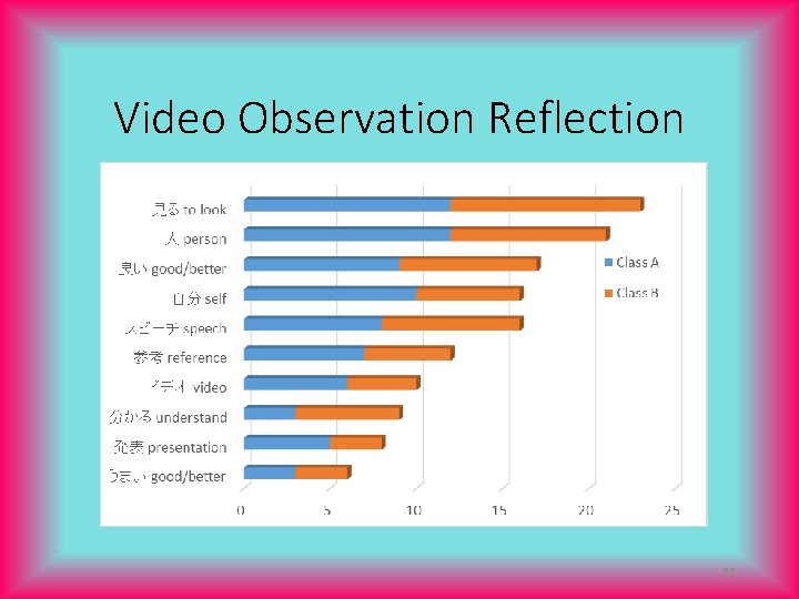 Video Observation Reflection 25 