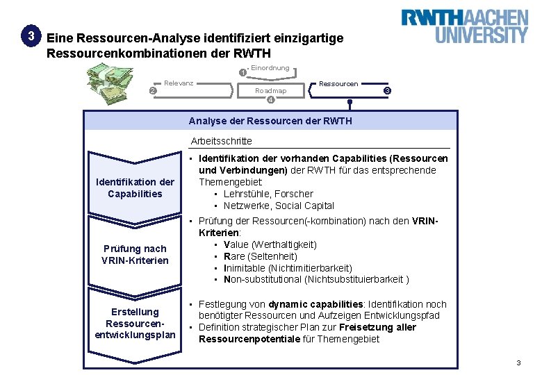 3 Eine Ressourcen-Analyse identifiziert einzigartige Ressourcenkombinationen der RWTH 1 2 Einordnung Relevanz Roadmap 4
