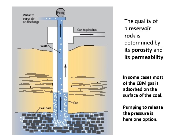 The quality of a reservoir rock is determined by its porosity and its permeability