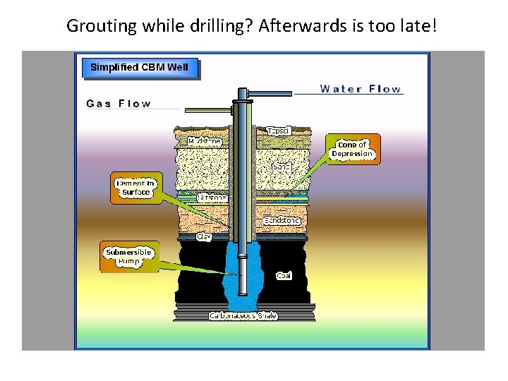 Grouting while drilling? Afterwards is too late! 