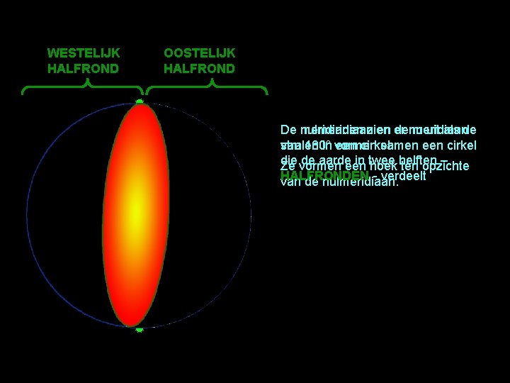 WESTELIJK HALFROND OOSTELIJK HALFROND De nulmeridiaan meridianen zien en er denu meridiaan uit als