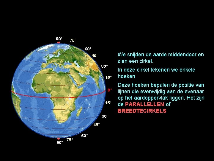 90° 75° 60° We snijden de aarde middendoor en zien een cirkel. 45° 30°