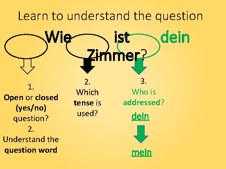 Learn to understand the question Wie 1. Open or closed (yes/no) question? 2. Understand