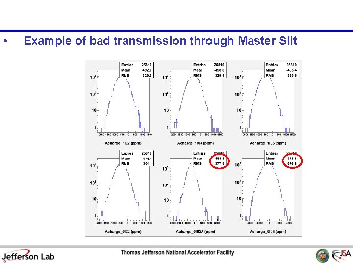  • Example of bad transmission through Master Slit 