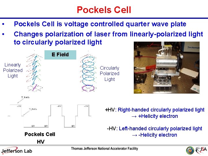 Pockels Cell • • Pockels Cell is voltage controlled quarter wave plate Changes polarization