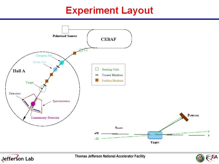 Experiment Layout 