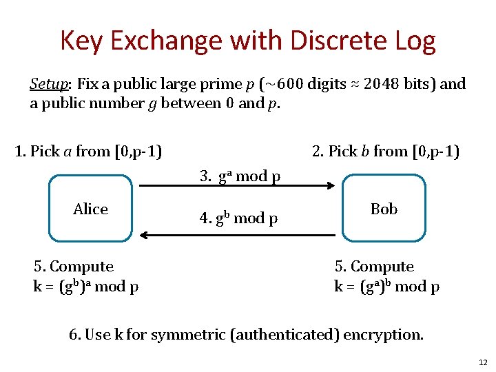 Key Exchange with Discrete Log Setup: Fix a public large prime p (~600 digits