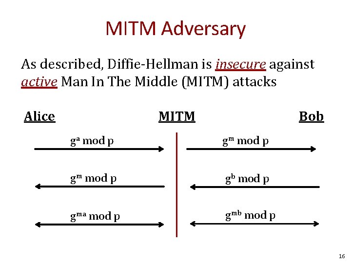 MITM Adversary As described, Diffie-Hellman is insecure against active Man In The Middle (MITM)
