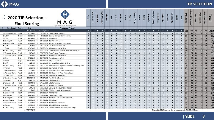 TIP SELECTION Scoring | SLIDE 3 