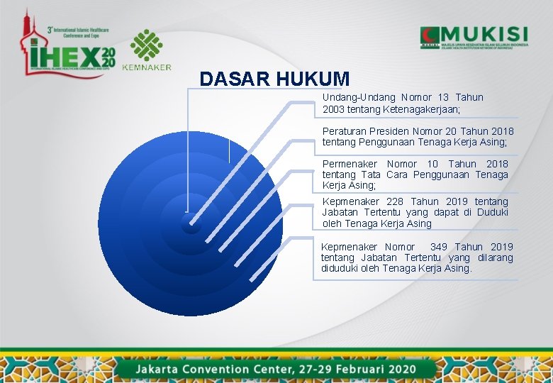 DASAR HUKUM Undang-Undang Nomor 13 Tahun 2003 tentang Ketenagakerjaan; Peraturan Presiden Nomor 20 Tahun