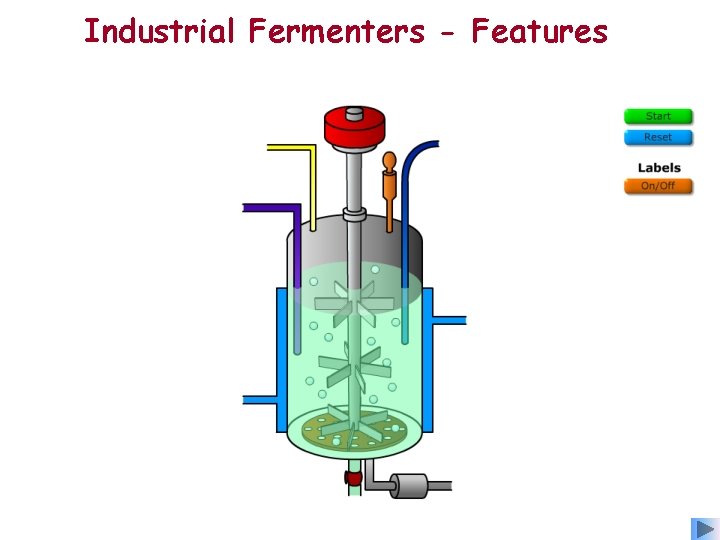 Industrial Fermenters - Features 