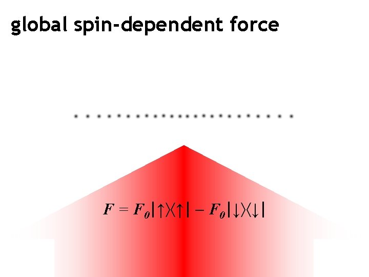 global spin-dependent force F = F 0|↑ ↑| - F 0|↓ ↓| 