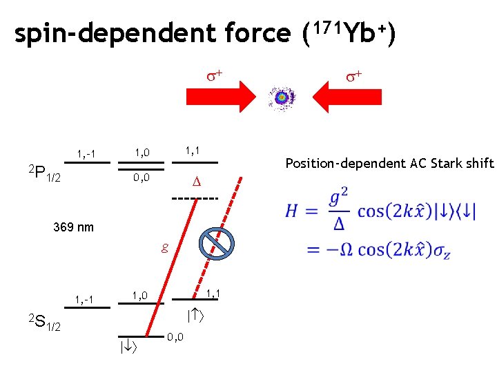 spin-dependent force (171 Yb+) s+ 1, -1 2 P 1/2 1, 0 1, 1