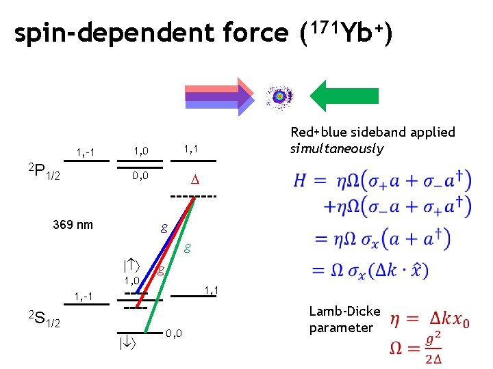 spin-dependent force (171 Yb+) 1, -1 2 P 1/2 1, 0 1, 1 0,