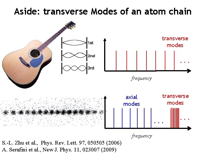 Aside: transverse Modes of an atom chain transverse modes. . . frequency axial modes