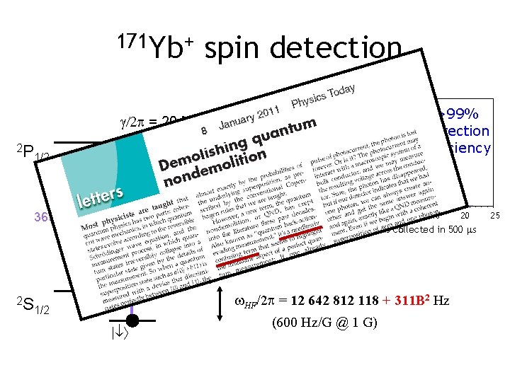 171 Yb+ spin detection g/2 p = 20 MHz 2 P 2. 1 GHz