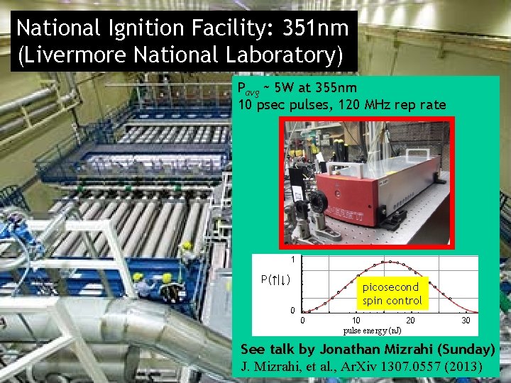National Ignition Facility: 351 nm (Livermore National Laboratory) Pavg ~ 5 W at 355
