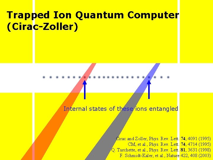 Trapped Ion Quantum Computer (Cirac-Zoller) Internal states of these ions entangled Cirac and Zoller,