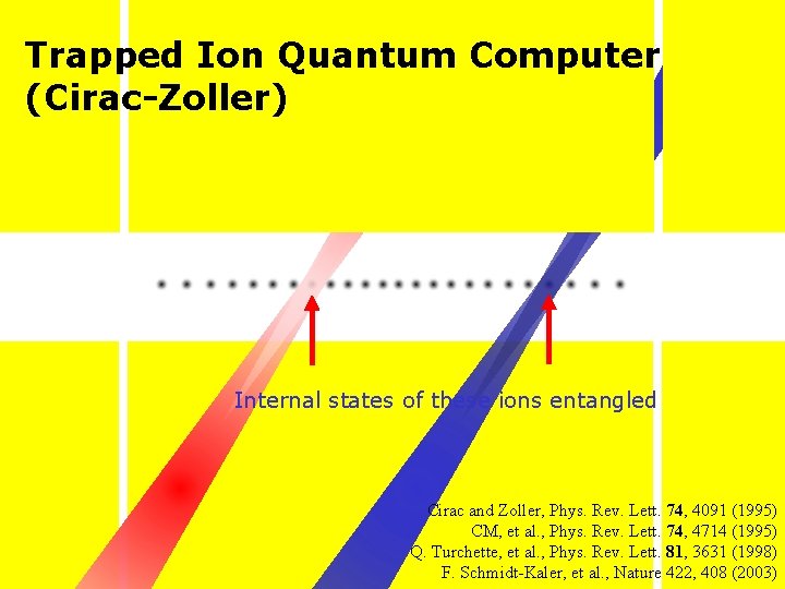 Trapped Ion Quantum Computer (Cirac-Zoller) Internal states of these ions entangled Cirac and Zoller,