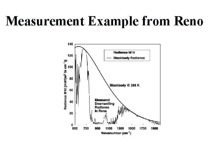 Measurement Example from Reno 