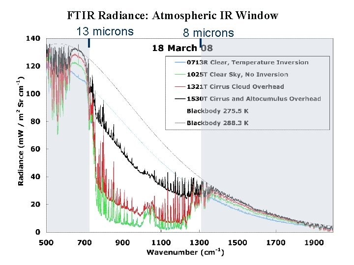 FTIR Radiance: Atmospheric IR Window 13 microns 8 microns 