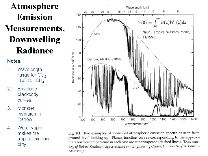 Atmosphere Emission Measurements, Downwelling Radiance Notes: 1. Wavelength range for CO 2, H 20,