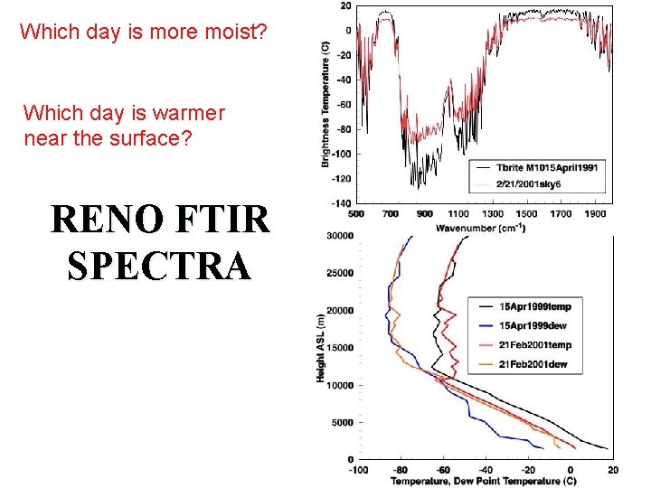 Which day is more moist? Which day is warmer near the surface? RENO FTIR