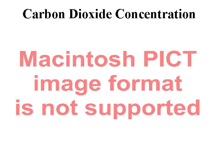 Carbon Dioxide Concentration 
