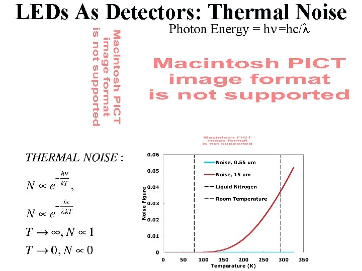 LEDs As Detectors: Thermal Noise 