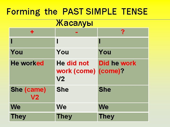 Forming the PAST SIMPLE TENSE Жасалуы + - ? I I I You You