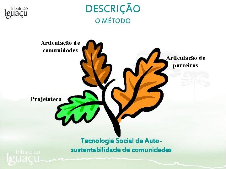 DESCRIÇÃO O MÉTODO Articulação de comunidades Articulação de parceiros Projetoteca Tecnologia Social de Autosustentabilidade