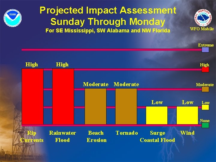 Projected Impact Assessment Sunday Through Monday For SE Mississippi, SW Alabama and NW Florida