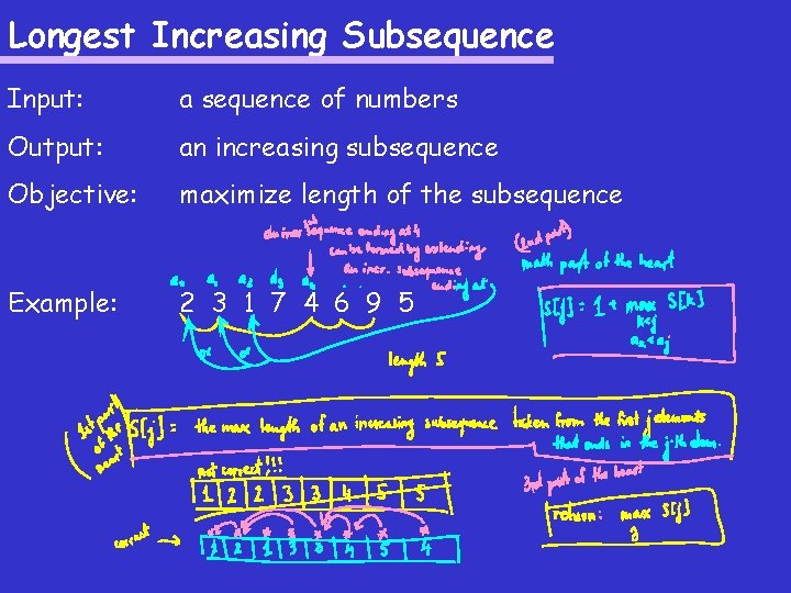 Longest Increasing Subsequence Input: a sequence of numbers Output: an increasing subsequence Objective: maximize