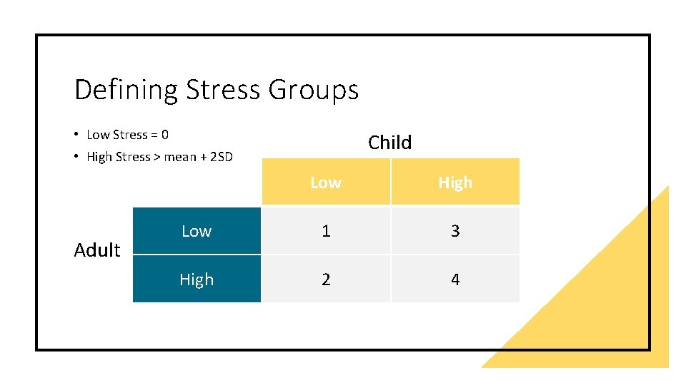 Defining Stress Groups • Low Stress = 0 Child • High Stress > mean