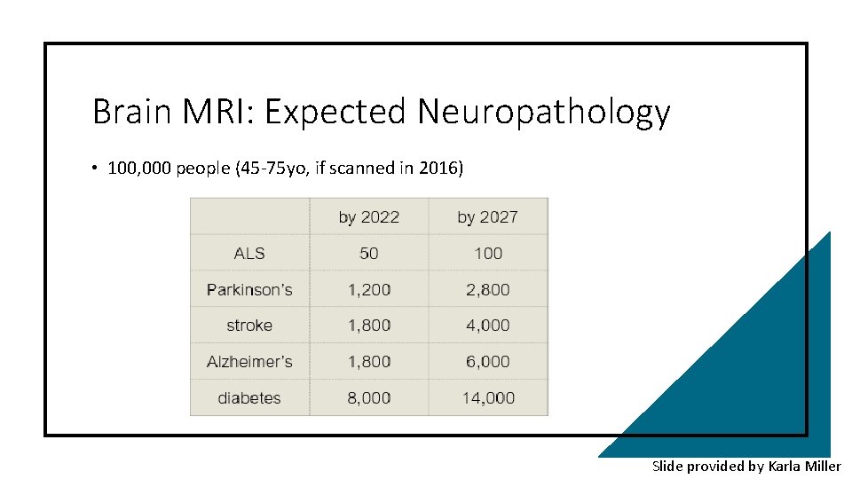 Brain MRI: Expected Neuropathology • 100, 000 people (45 -75 yo, if scanned in