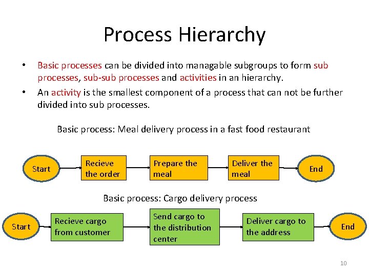 Process Hierarchy • • Basic processes can be divided into managable subgroups to form