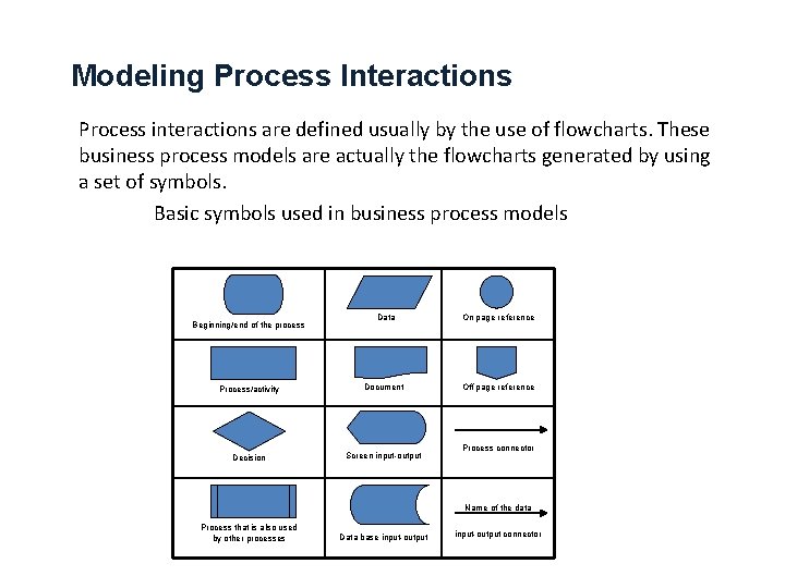 Modeling Process Interactions Process interactions are defined usually by the use of flowcharts. These