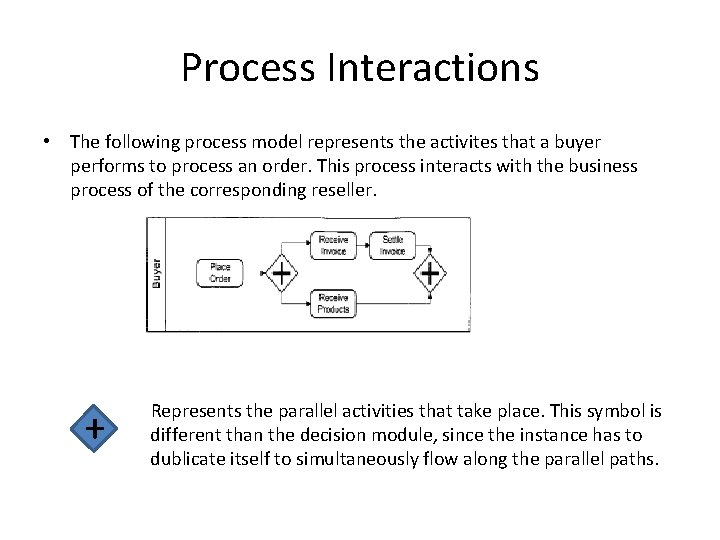 Process Interactions • The following process model represents the activites that a buyer performs